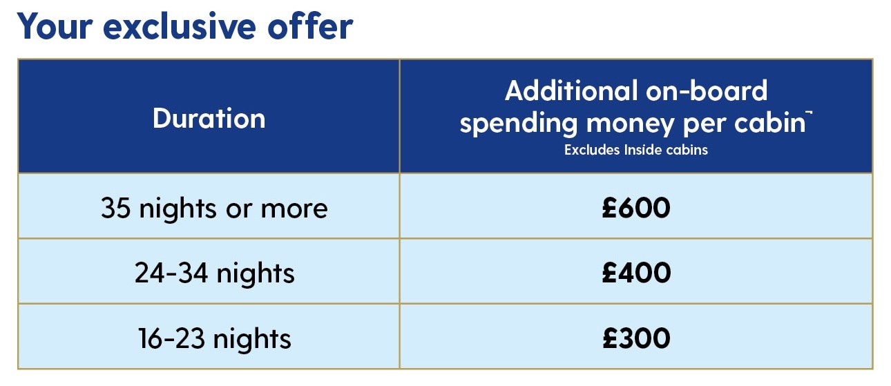 PV Offer Table