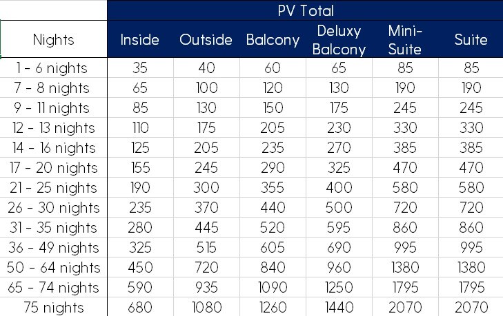 PV Offer Table