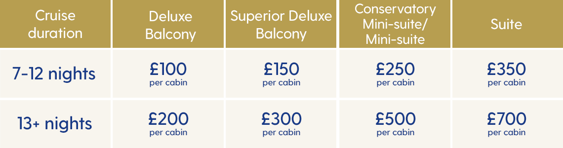 PV Offer Table