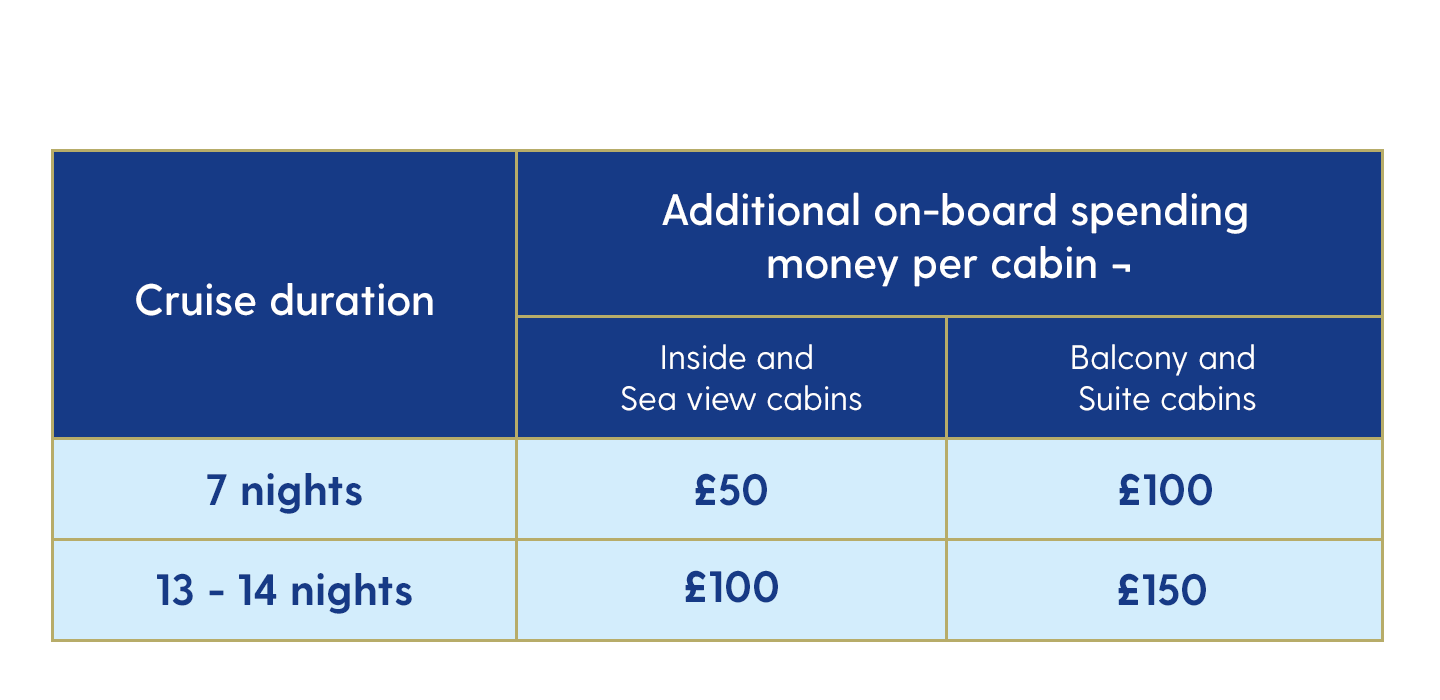 PV Offer Table